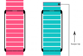 RecylerView dan ListView