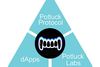 Potluck Protocol Introduces Potluck Labs