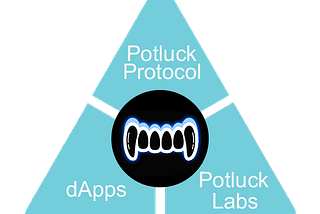 Potluck Protocol Introduces Potluck Labs