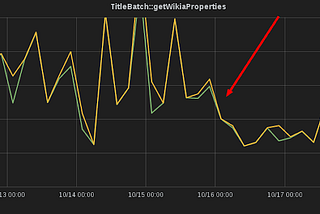 MySQL diary #2: indexes good practices