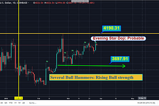 Technically Explained: BTC/USD