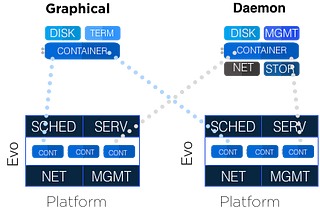 Scaling Containers in the Enterprise — Viewing Distributed Systems through the Guise of…