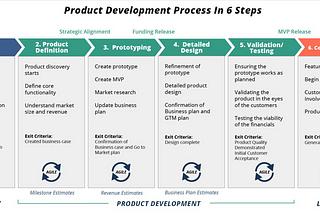 Product Development Process