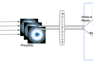 Connection Pooling for Databases