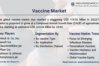 Vaccine Market