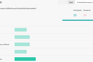 8 Essential Metrics for Click Testing