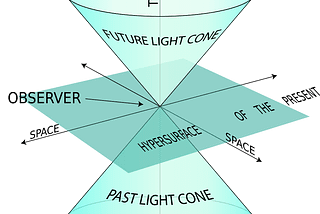 Shadows of Simultaneity: Unmasking the Conventionalist Core of Special Relativity and its…