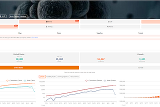 Project Management in the Time of Coronavirus