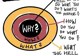 The Number One Business Model [Well Almost]