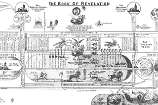 The Case for Pre-Tribulation Rapture