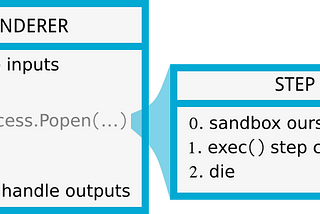 Sandboxing data crunches, Chapter 1: use a subprocess