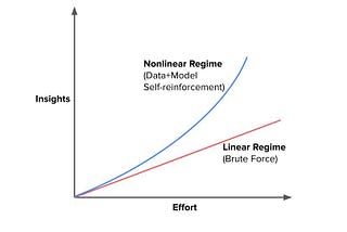 Beyond AI+Bio — Emergent Biotechs