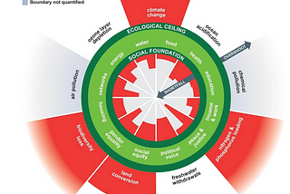 Why we need good leaders and good businesses for system–based climate action