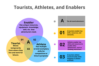 A Framework for Classification of Adventure Participants