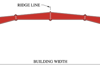 Khung có cột giữa, hai mái dốc – Bề rộng nhà hữu dụng 50m - 70m
