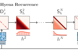 Large Language Models (LLM) with Long-Term Memory: Advancements and Opportunities in GenAI…