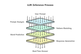 VeriCache: Making Lossy KV Compression Exact