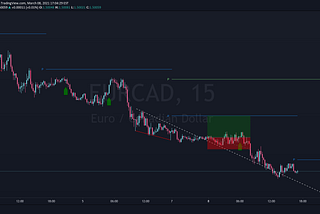 Trading Log #002