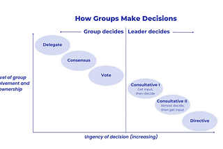 Anonymous AI Engineer Funding SF Events, How Startup Decision Making is Like an Outdoor Survival…