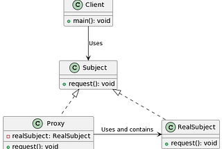 Demystifying Proxy Mechanism in Spring and Micronaut