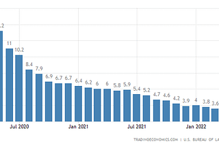 A solid US Jobs Report for May 2022!