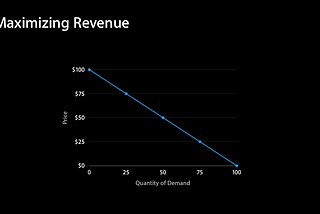 AI: Discovering market prices for AI. RTZ #474