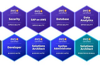 The Road to Golden Jacket: FAQs about completing the 12 AWS certifications