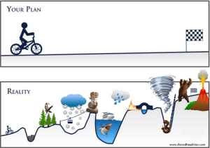 Start With The End In Mind — Paul Henman — Toronto Agile Coach