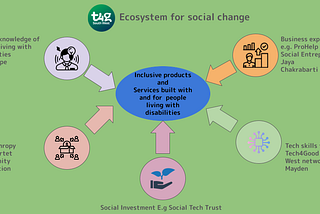 Businesses and Entrepreneurs driving social change
