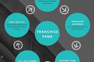 The 5 F’s of Franchising (no pun intended)