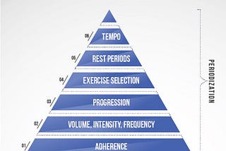 Strength Training Template For Life