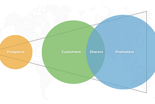 Who Is Your Customer? A Unique Roadmap To Creating Raving Fans In Referral Marketing