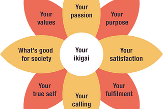 Ikigai — purpose of being