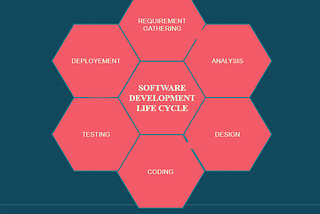 SDLC vs STLC