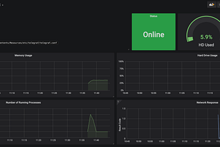 Setup Telegraf on an Apple M1 Mac Mini