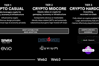 Thesis Spotlight: Crypto Gaming (1/X)