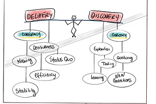 Curiosity as a skill: How do we assess it?