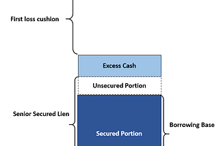 Part 3: The Challenges Ahead in Financing the Passion Economy: Creator and Platform Scalability