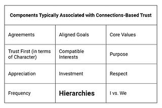 Part 7b: A Deeper Dive Into Connections, Culture and Hierarchies