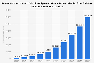 Why is artificial intelligence driven by Python and not Ruby?