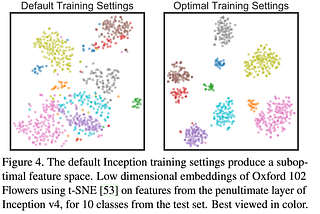 Do Better ImageNet Models Transfer Better? Paper Summary & Analysis