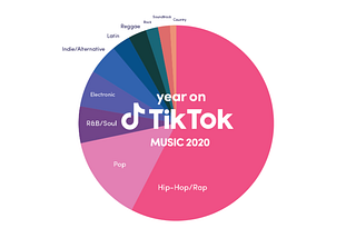 TikTok vs. Music: How TikTok is Altering Our Perception Of Music