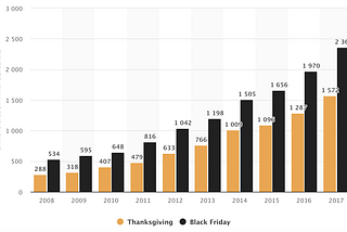 Black Friday is the most loved and hated time of the year — I asked 10 e-commerce brands and 9…