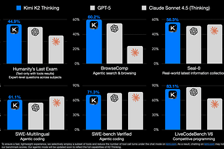 Kimi K2 Just Killed OpenAI, & Claude