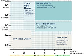 Insider info — how to get a job overseas (Last part-for job applicant)