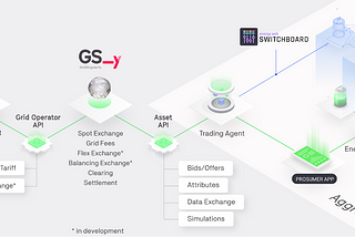 Discussion Paper:
Grid Singularity’s Implementation of Symbiotic Energy Markets