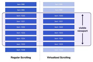 Virtualized List 簡單實作