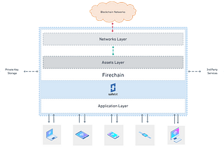 Safebit Drivers — How We Connect to Any Blockchain