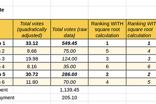 Photrek’s Explorations with Plural Voting