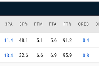 Draymond Green is Good (2/11/21)